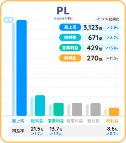 日本マクドナルド