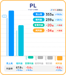 マネーフォワード