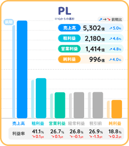 オリエンタルランド