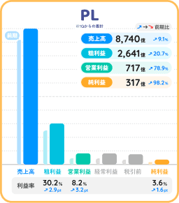 サイバーエージェント