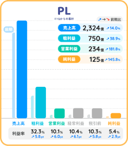 サイバーエージェント