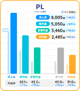 アドバンテスト