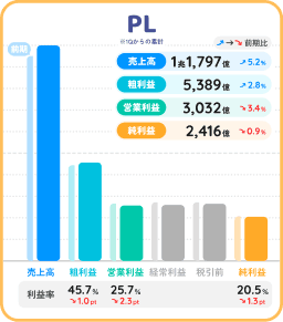 東京エレクトロン