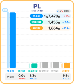 中部電力